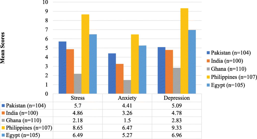 COVID-19 and mental health chart 