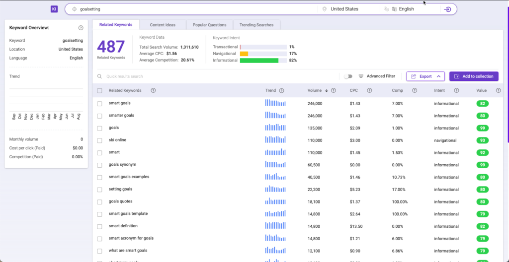 Screenshot of Team BiQ's keyword research tool